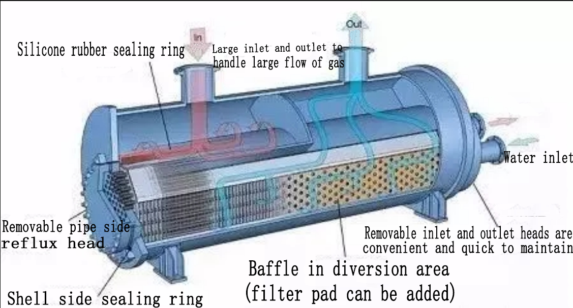 refrigeration compressor,compressor,Mitsubishi Compressor,Bristol Compressor,HITACHI Compressor,Danfoss compressor to solve the problem